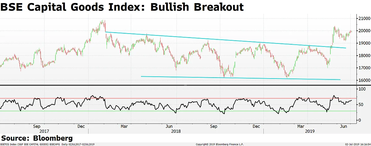 BQ Edge | Gautam Shah On What Technical Indicators Predict For India’s Stock Market