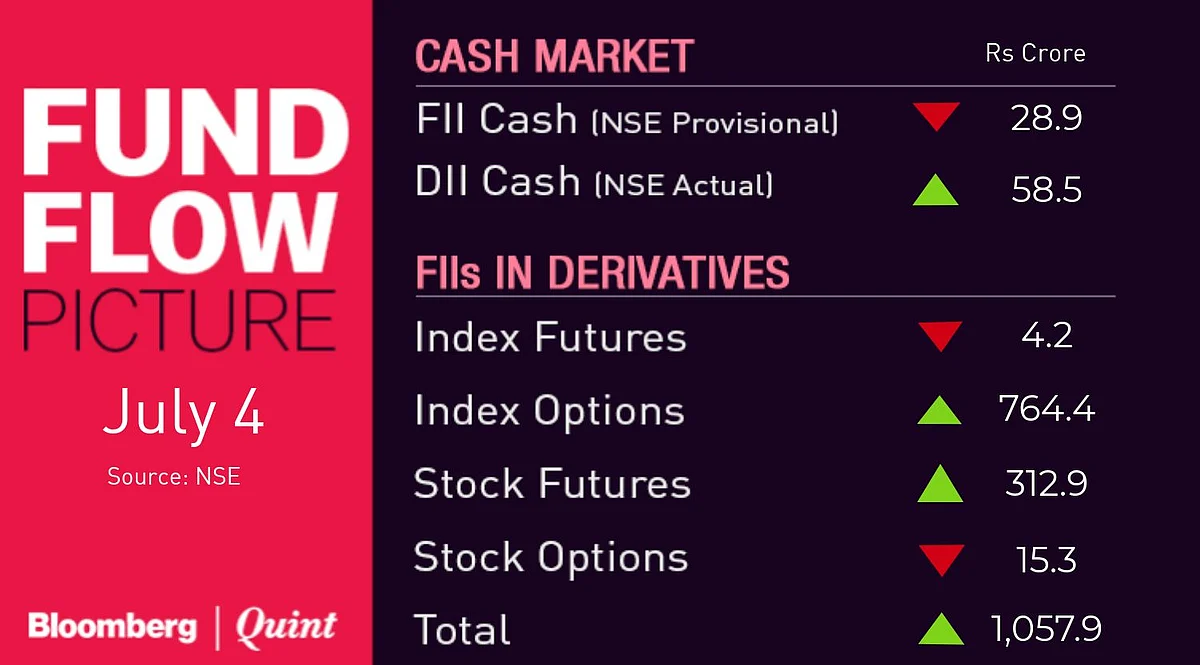 All You Need To Know Going Into Trade On July 5