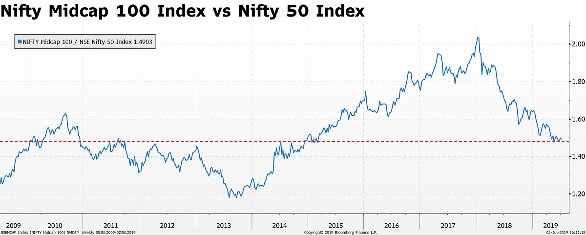 BQ Edge | Gautam Shah On What Technical Indicators Predict For India’s Stock Market