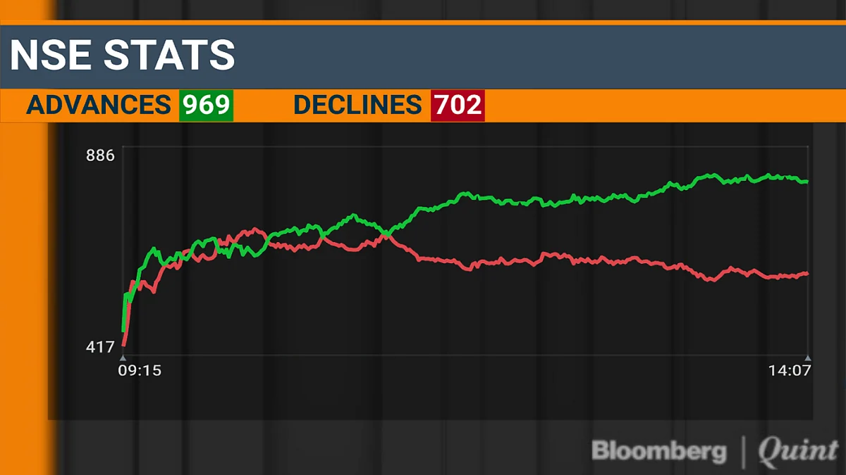 Sensex, Nifty Log Worst Weekly Losses In Two Months