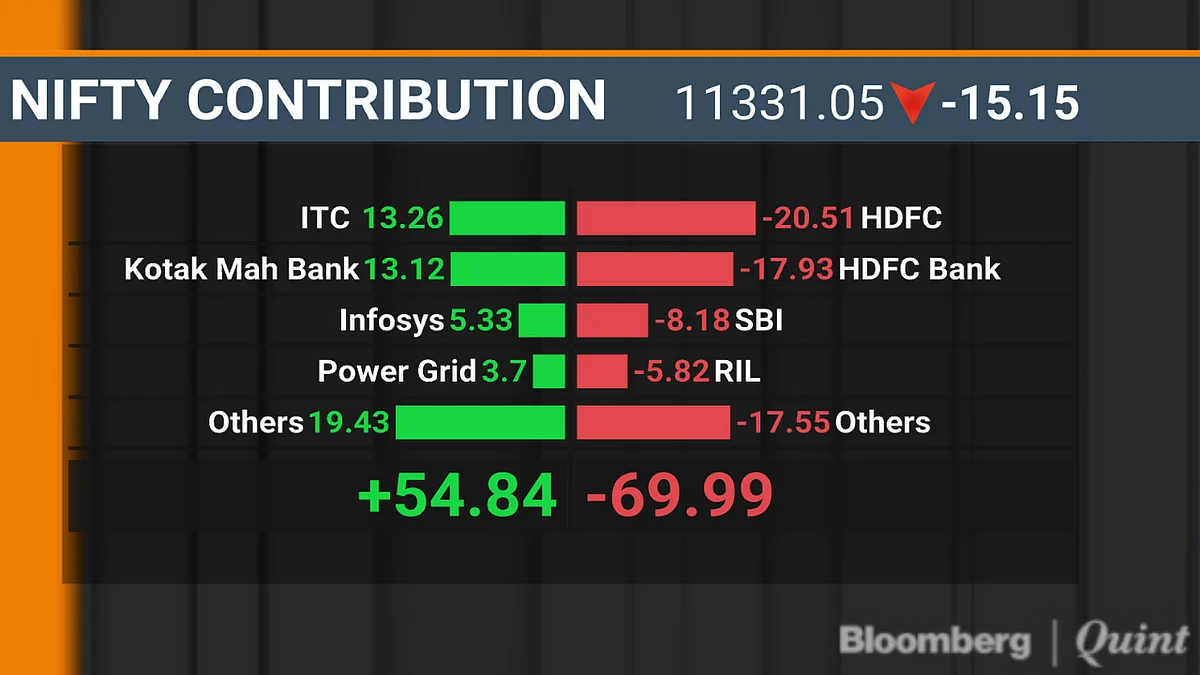 BQuick On July 23: Top 10 Stories In Under 10 Minutes