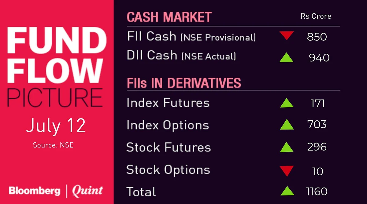 All You Need To Know Going Into Trade On July 15