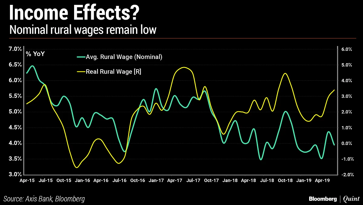 In Charts: India’s Auto Slowdown And The Forces Behind It