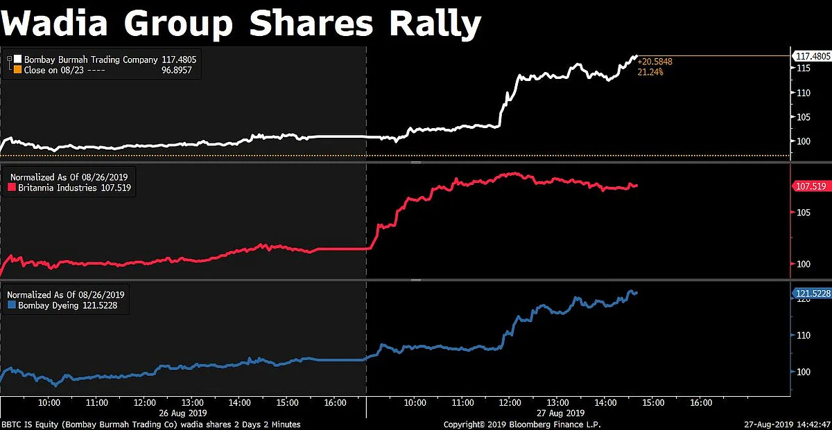 Sensex, Nifty Close At Two-Week High
