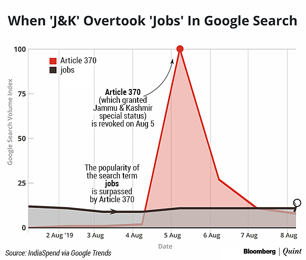 How Government Action Can Drive Or Divert Online Attention