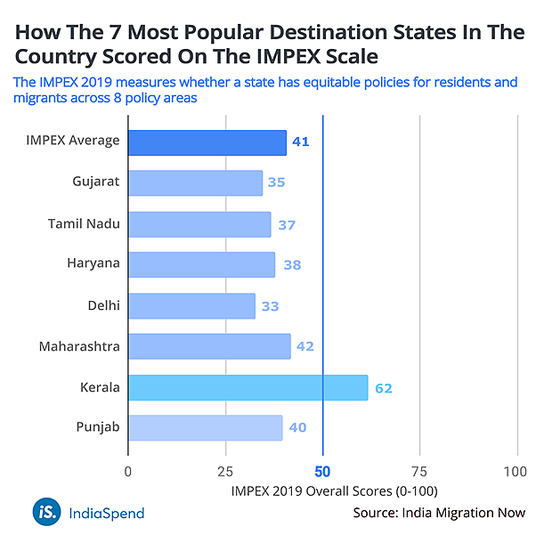 How State Governments Disenfranchise Interstate Migrants In India
