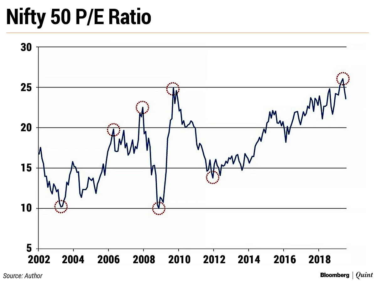 To Be A Good Investor, Respect Market Cycles