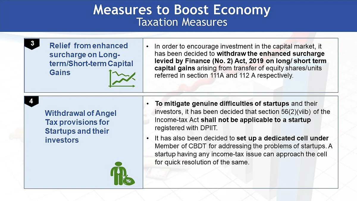 Finance Ministry Presentation