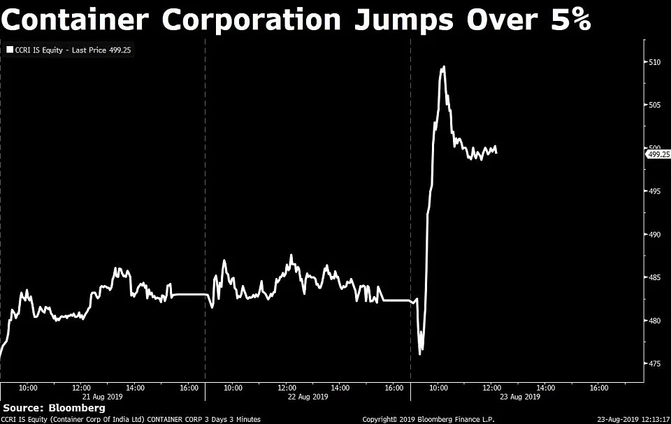 Stocks Radar: Den Networks, Container Corp, Future Retail, Tata Steel, Yes Bank