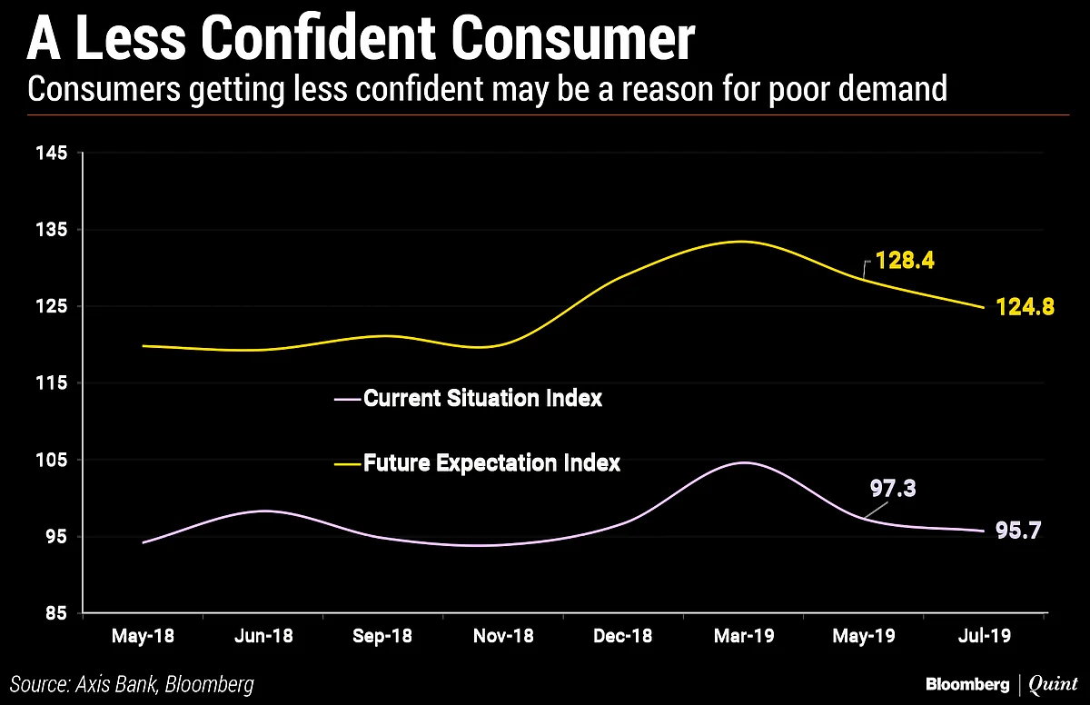 In Charts: India’s Auto Slowdown And The Forces Behind It