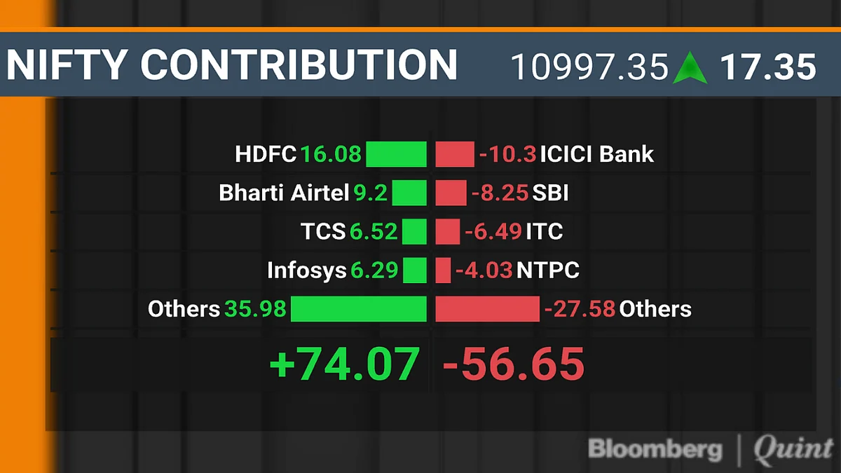 BQuick On August 2: Top 10 Stories In Under 10 Minutes