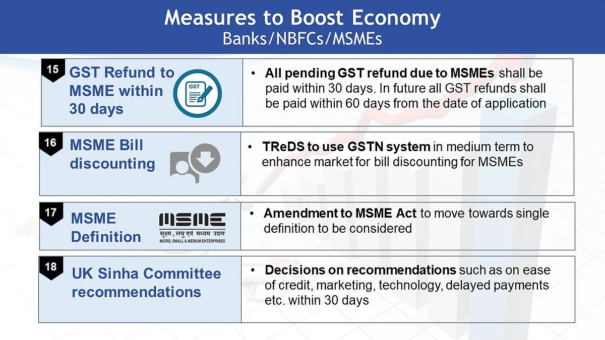 Finance Ministry Presentation