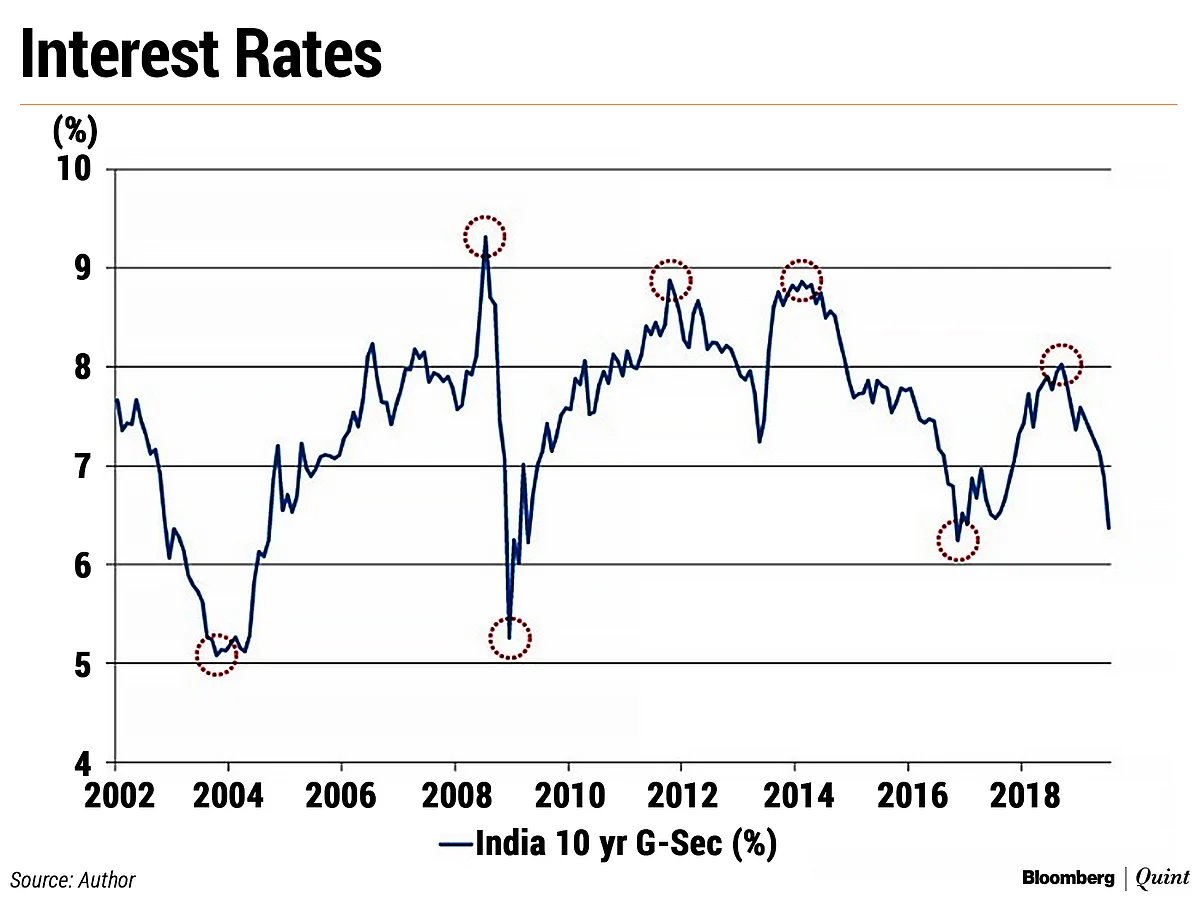 To Be A Good Investor, Respect Market Cycles