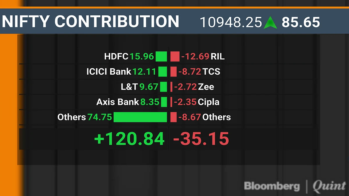 BQuick On Aug. 6: Top 10 Stories In Under 10 Minutes
