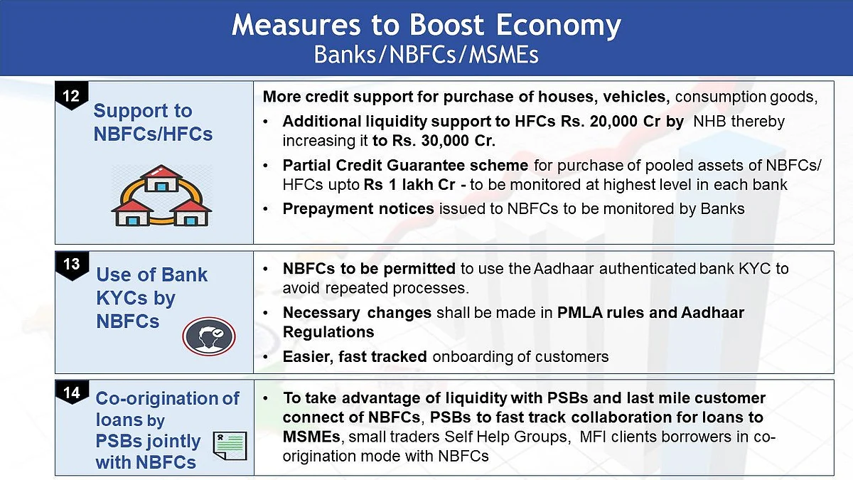 Finance Ministry Presentation