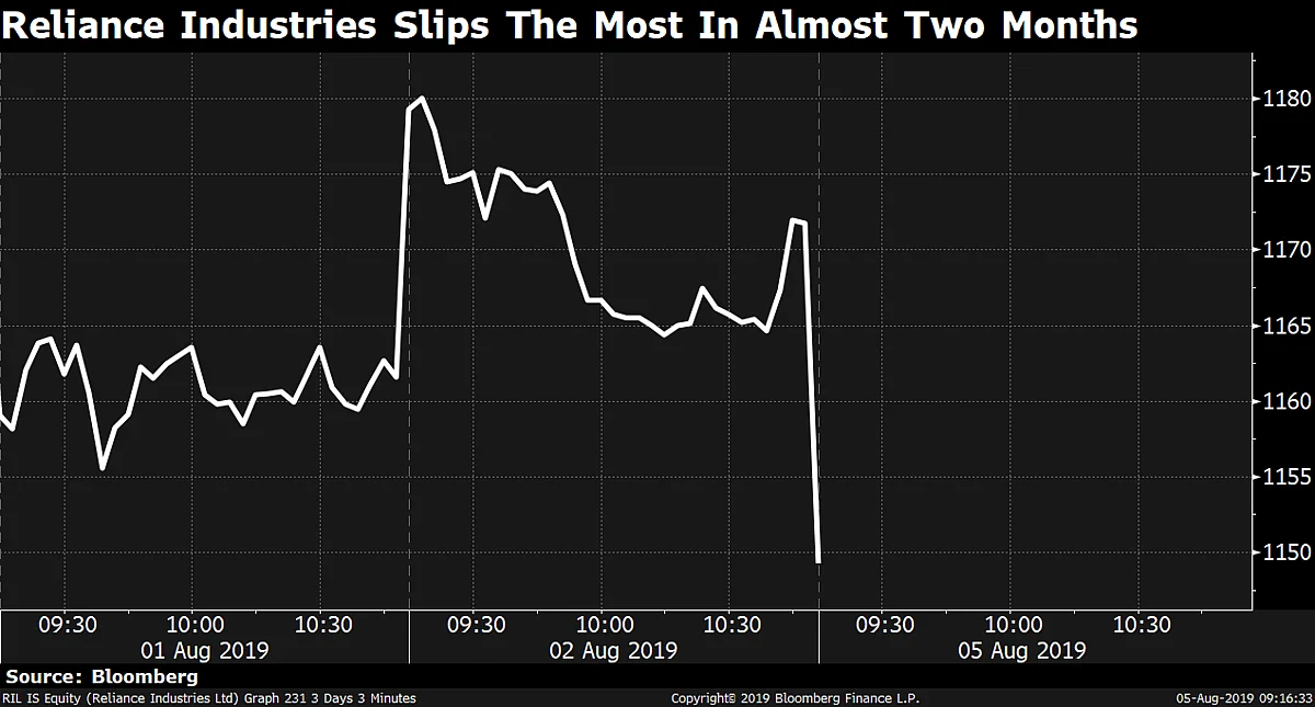 Stocks Radar: ITC, Maruti Suzuki, Nestle India, Reliance Industries