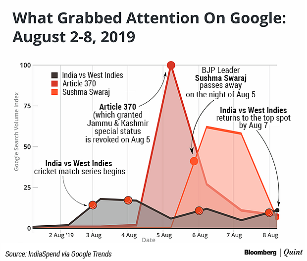 How Government Action Can Drive Or Divert Online Attention
