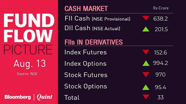 All You Need To Know Going Into Trade On Aug. 14