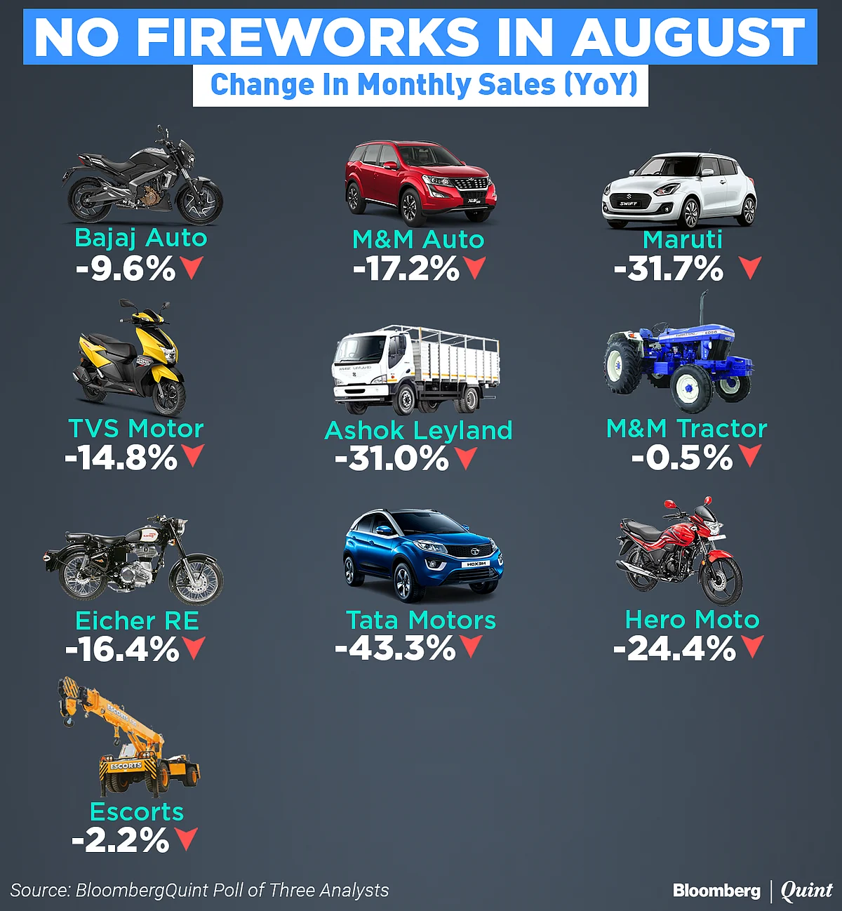BQ Survey | Discounts Fail To Lift Auto Sales In August