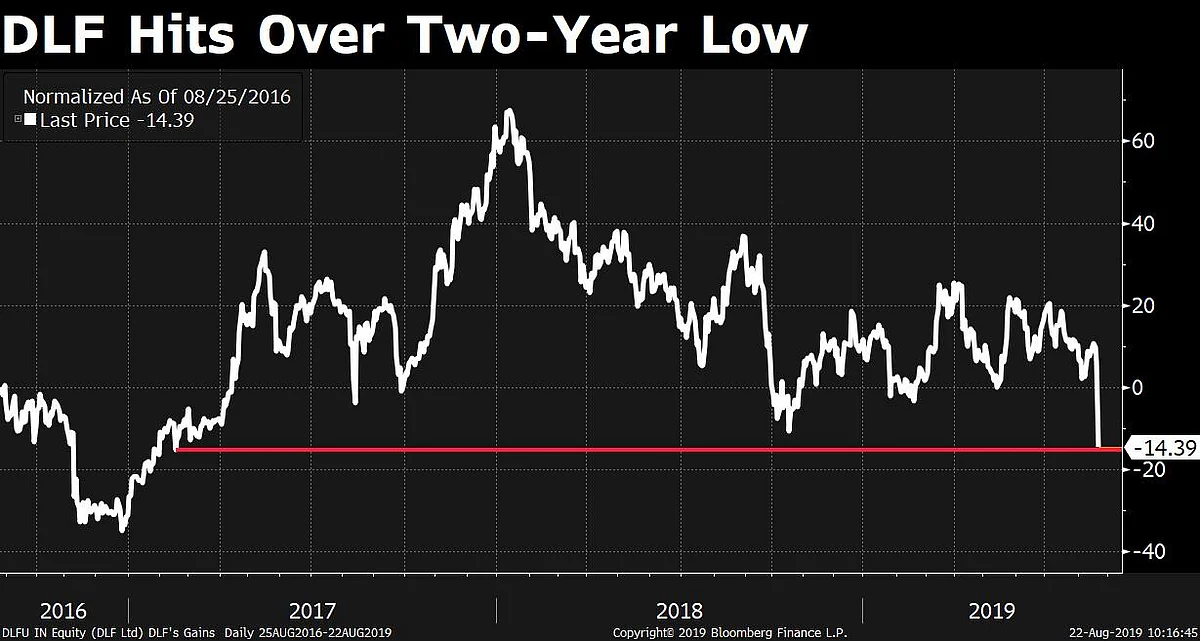 Stocks Radar: CG Power, DLF, LIC Housing Finance, NMDC, Sterling And Wilson Solar