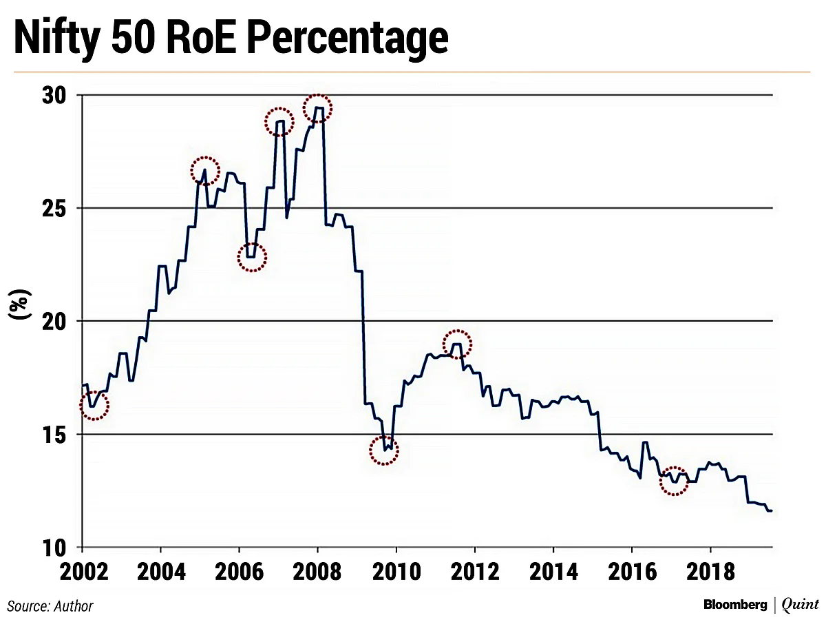 To Be A Good Investor, Respect Market Cycles
