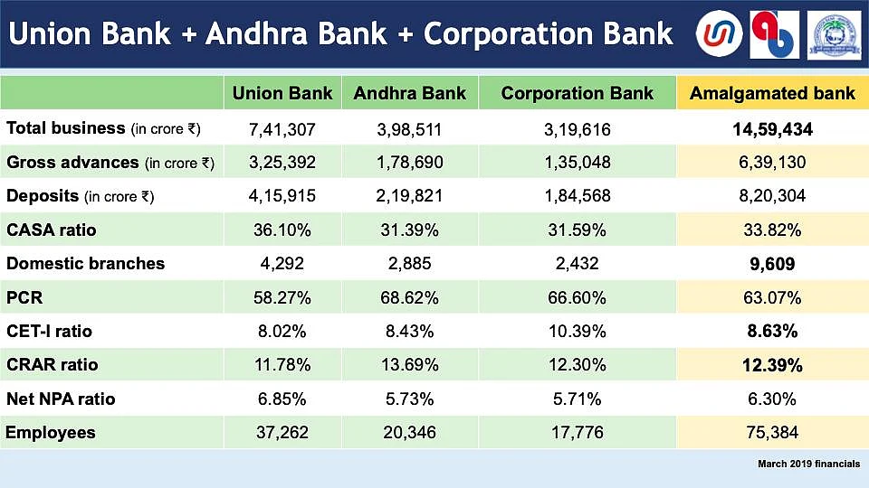 (Source: Finance Ministry Presentation)