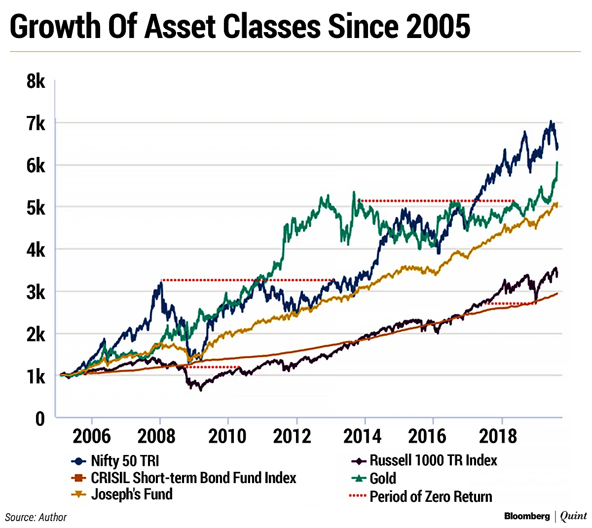 To Be A Good Investor, Respect Market Cycles