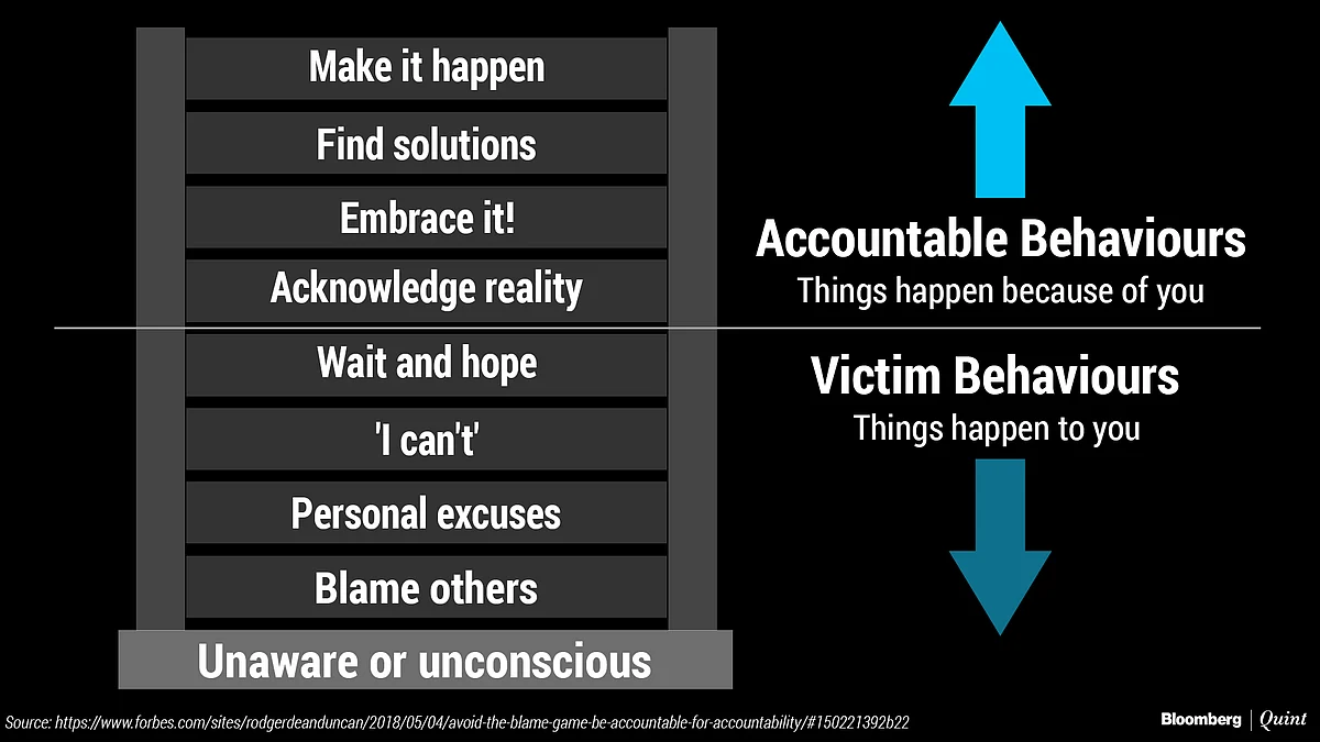 Book Excerpt: Beating Burnout – Don’t Be A Victim, Hold Yourself Accountable