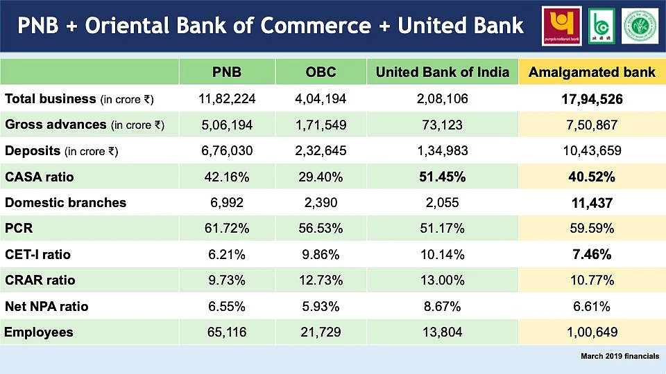 (Source: Finance Ministry Presentation) 
