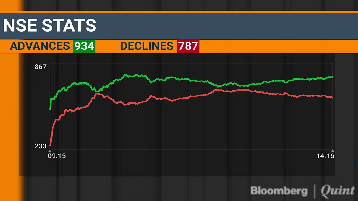 RIL, ICICI Bank Help Sensex, Nifty Rebound After Worst Fall In A Month