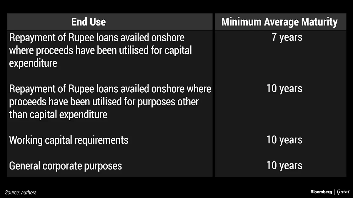 Amendments To The External Commercial Borrowing Policy – A Big Boost For Cross-Border Financings?