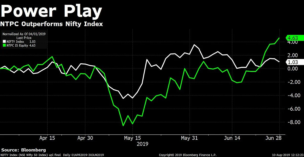Q1 Results: NTPC Profit Misses Estimates On Higher Finance Costs