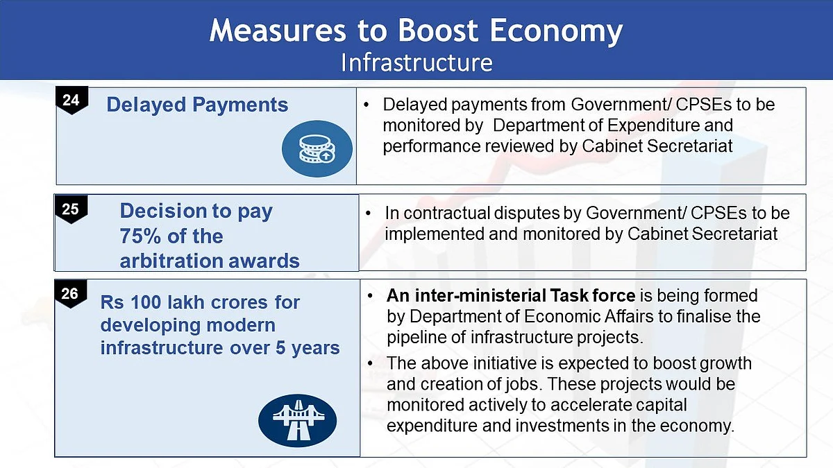 Finance Ministry Presentation