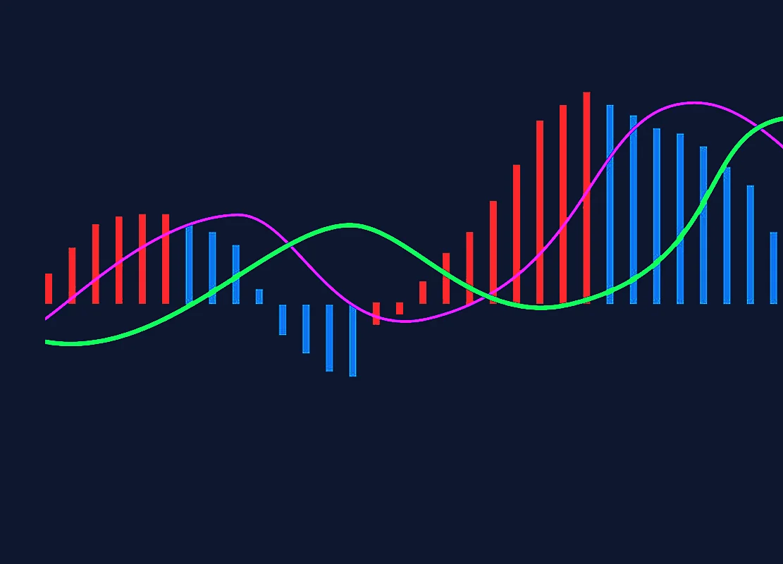 BQLearning: The Significance Of MACD Indicator