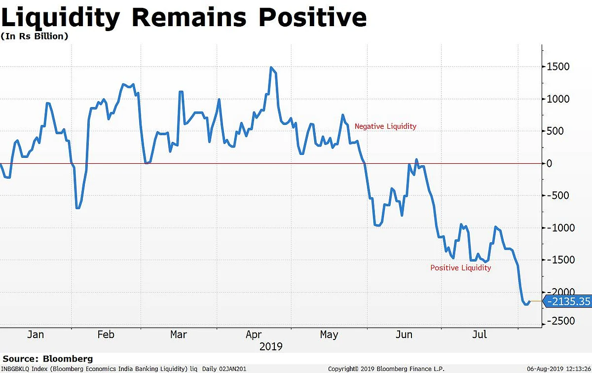 Monetary Policy | In Charts: Deepening Slowdown Sets The Stage For Yet Another Rate Cut