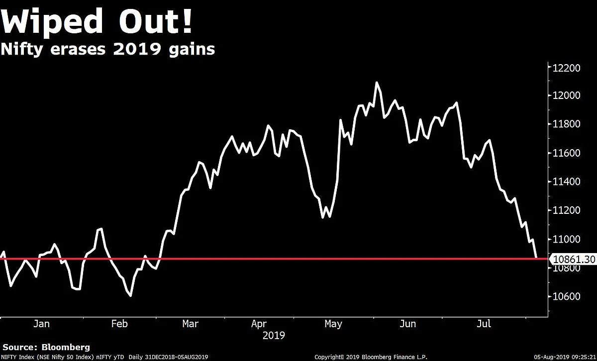 Stocks Radar: ITC, Maruti Suzuki, Nestle India, Reliance Industries