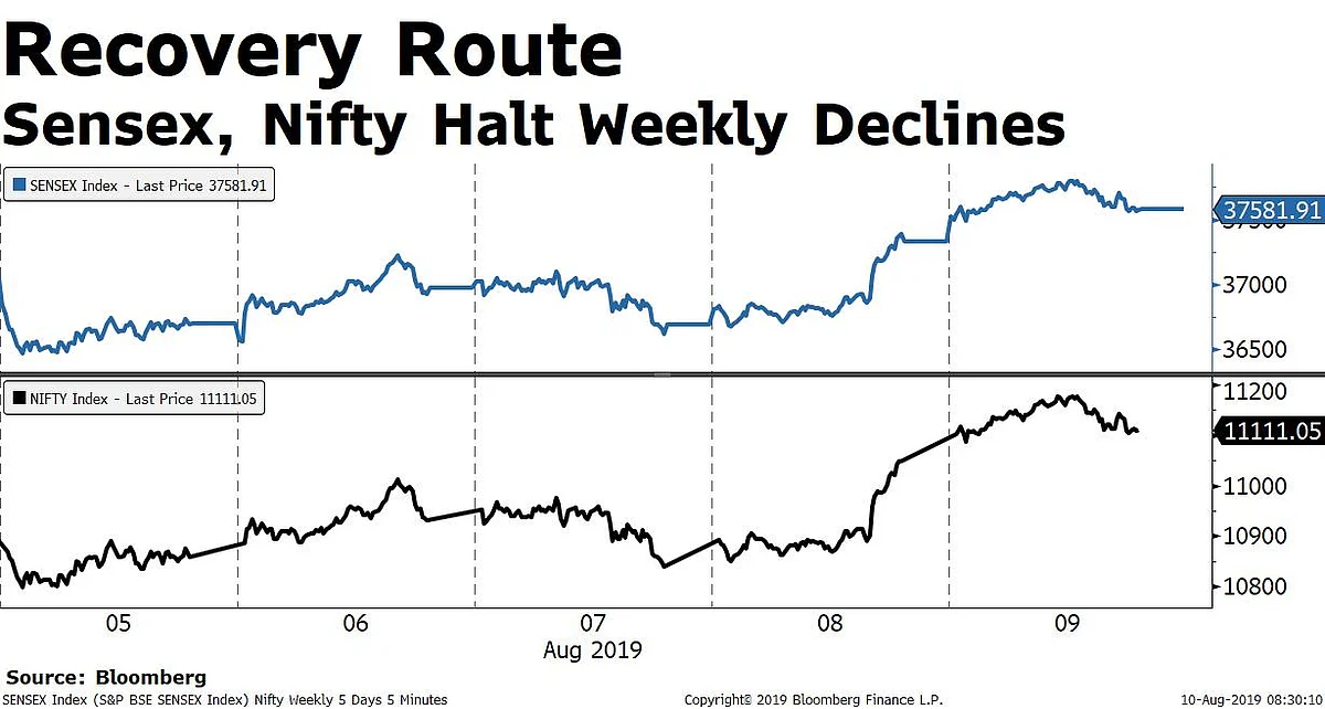 Weekly Wrap: Dalal Street Snaps Losing Streak After Tax Surcharge Rollback Optimism Soothes Nerves