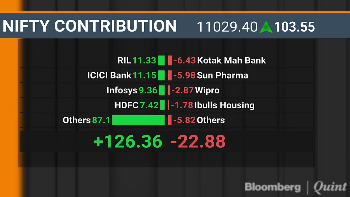 BQuick On Aug. 14: Top 10 Stories In Under 10 Minutes