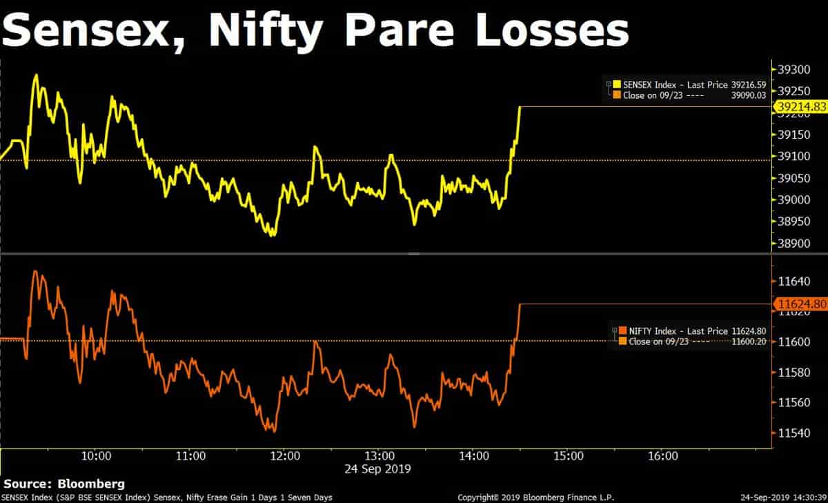 Markets Today Live Updates Sensex Nifty Halt Two Day Rally As
