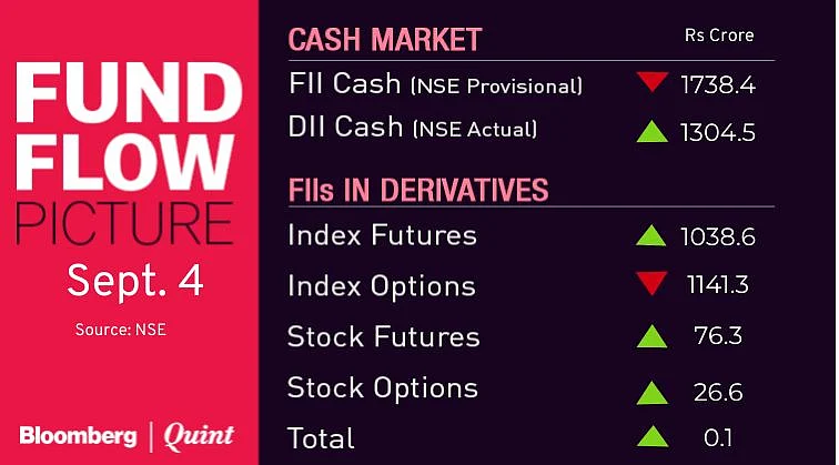 Stocks To Watch: Jet Airways, Lupin, NMDC, PNB, Wipro, Yes Bank