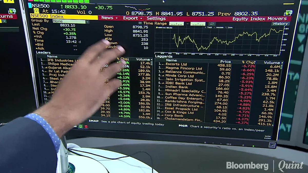 <div class="paragraphs"><p>Stocks in India Set to Rebound After 3-Month Drop, History Says</p></div>