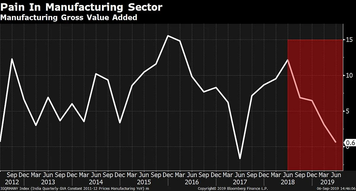 India’s Consumption Slowdown: A Sum Of Parts