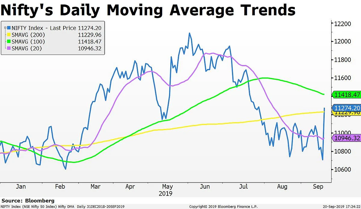 In Charts: Surprise Corporate Tax Rate Cut Makes Investors $96-Billion Richer