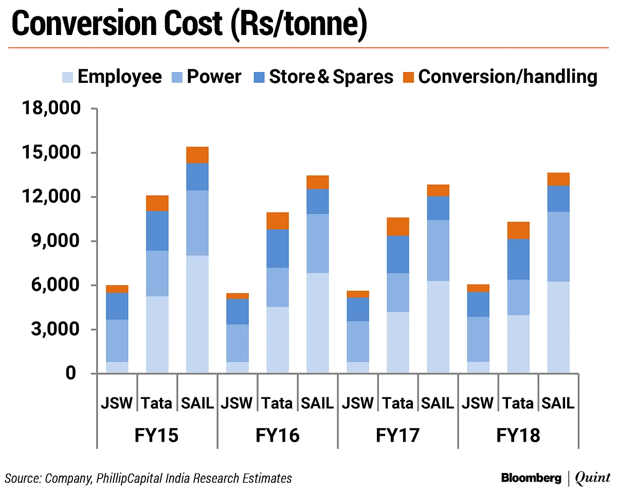 CFO Leaders: Lessons In Financial Fitness - By JSW Steel’s Seshagiri Rao