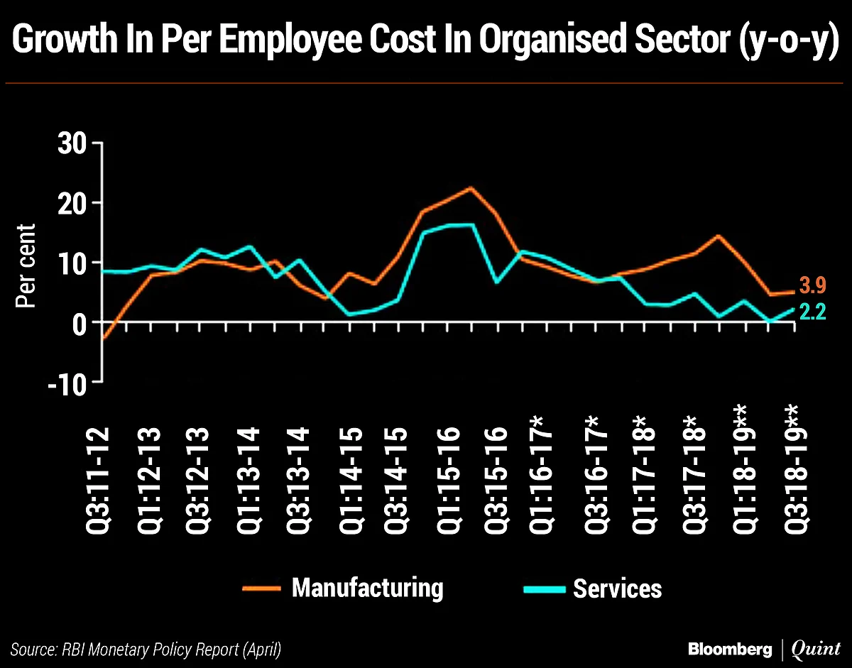 India’s Consumption Slowdown: A Sum Of Parts