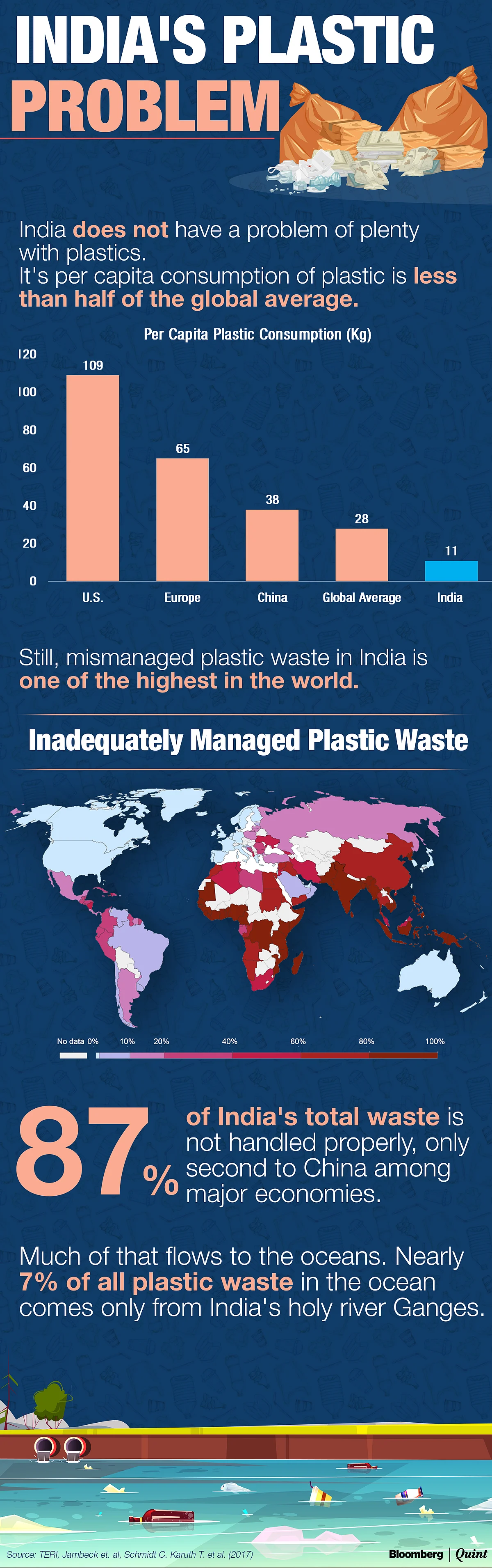 There’s No Easy Way Out Of The Plastic Mess