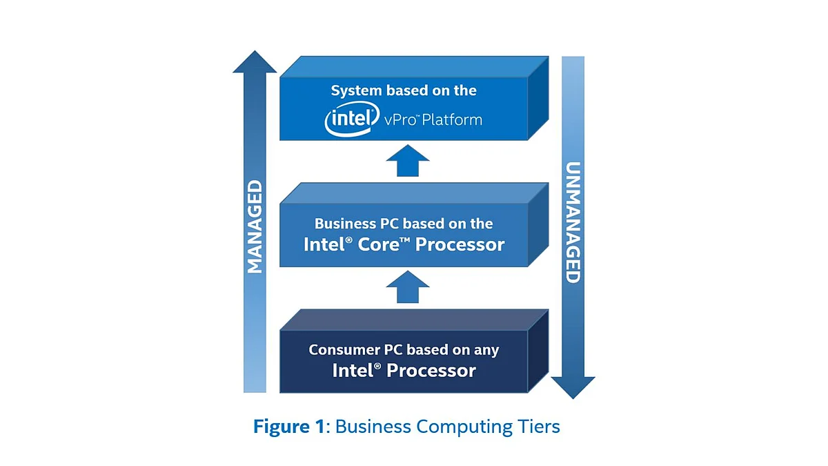 A Foundation for Business Computing