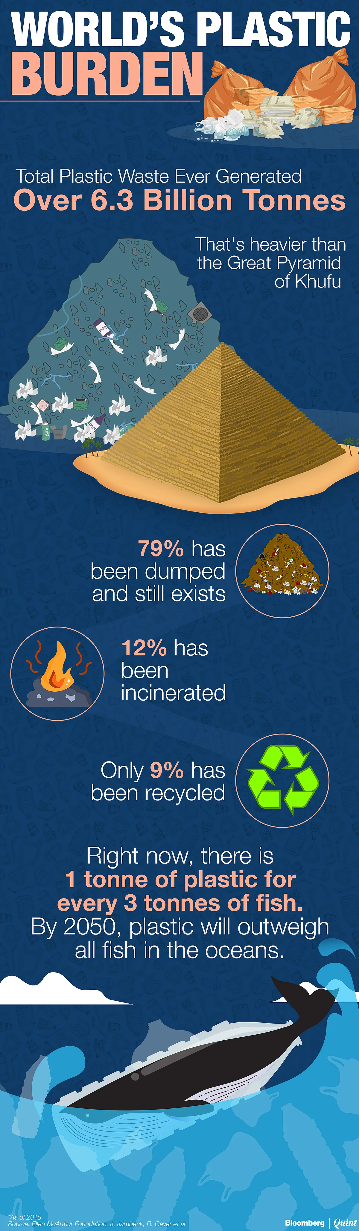 There’s No Easy Way Out Of The Plastic Mess