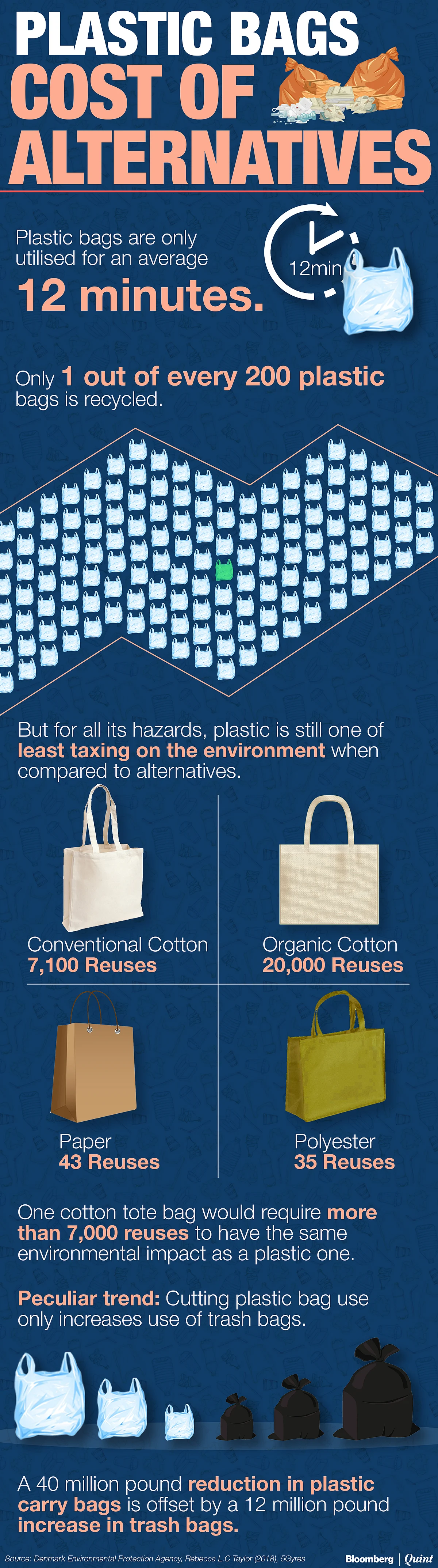 There’s No Easy Way Out Of The Plastic Mess