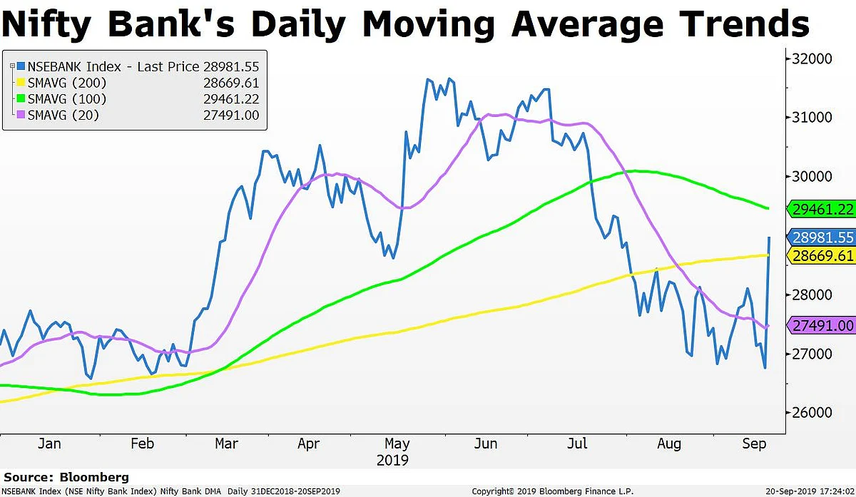 In Charts: Surprise Corporate Tax Rate Cut Makes Investors $96-Billion Richer